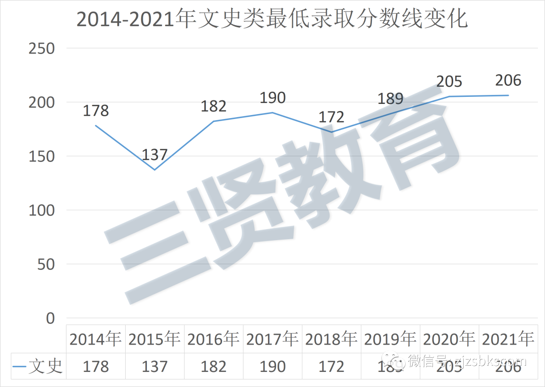 浙江专升本文史_浙江文史类专升本满分多少_浙江省文史类专升本