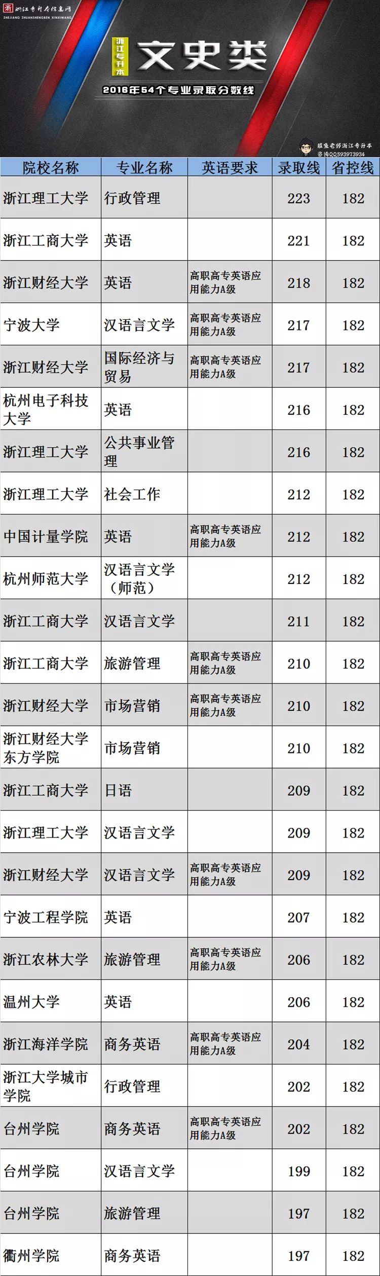 浙江文史类专升本满分多少_浙江专升本文史_浙江文史类专升本考试科目