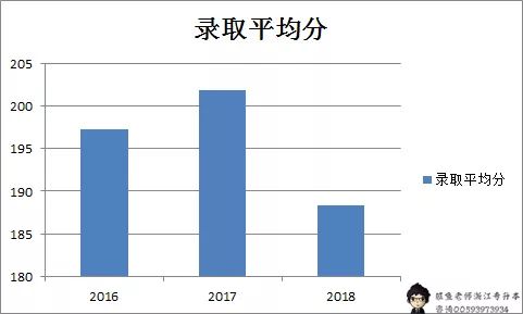 浙江专升本文史_浙江文史类专升本满分多少_浙江文史类专升本考试科目