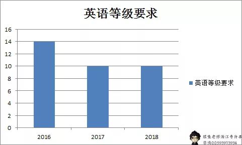 浙江文史类专升本满分多少_浙江文史类专升本考试科目_浙江专升本文史