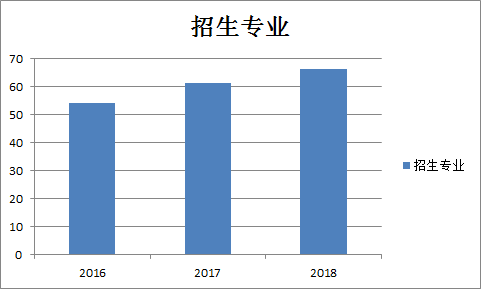 浙江文史类专升本满分多少_浙江文史类专升本考试科目_浙江专升本文史