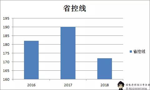 浙江专升本文史_浙江文史类专升本考试科目_浙江文史类专升本满分多少