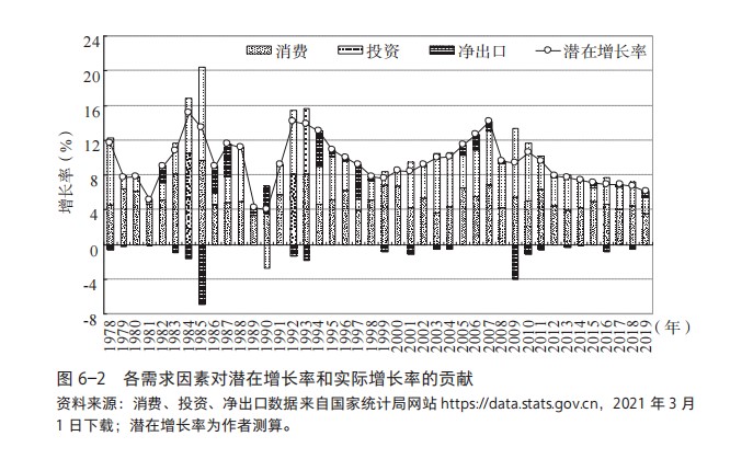 蔡昉：生育率、老龄化与未来15年经济增长