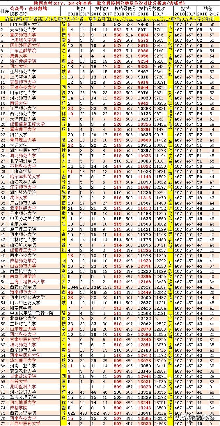 2020年文史投档线_2020本科批文史投档线_2017文史投档线