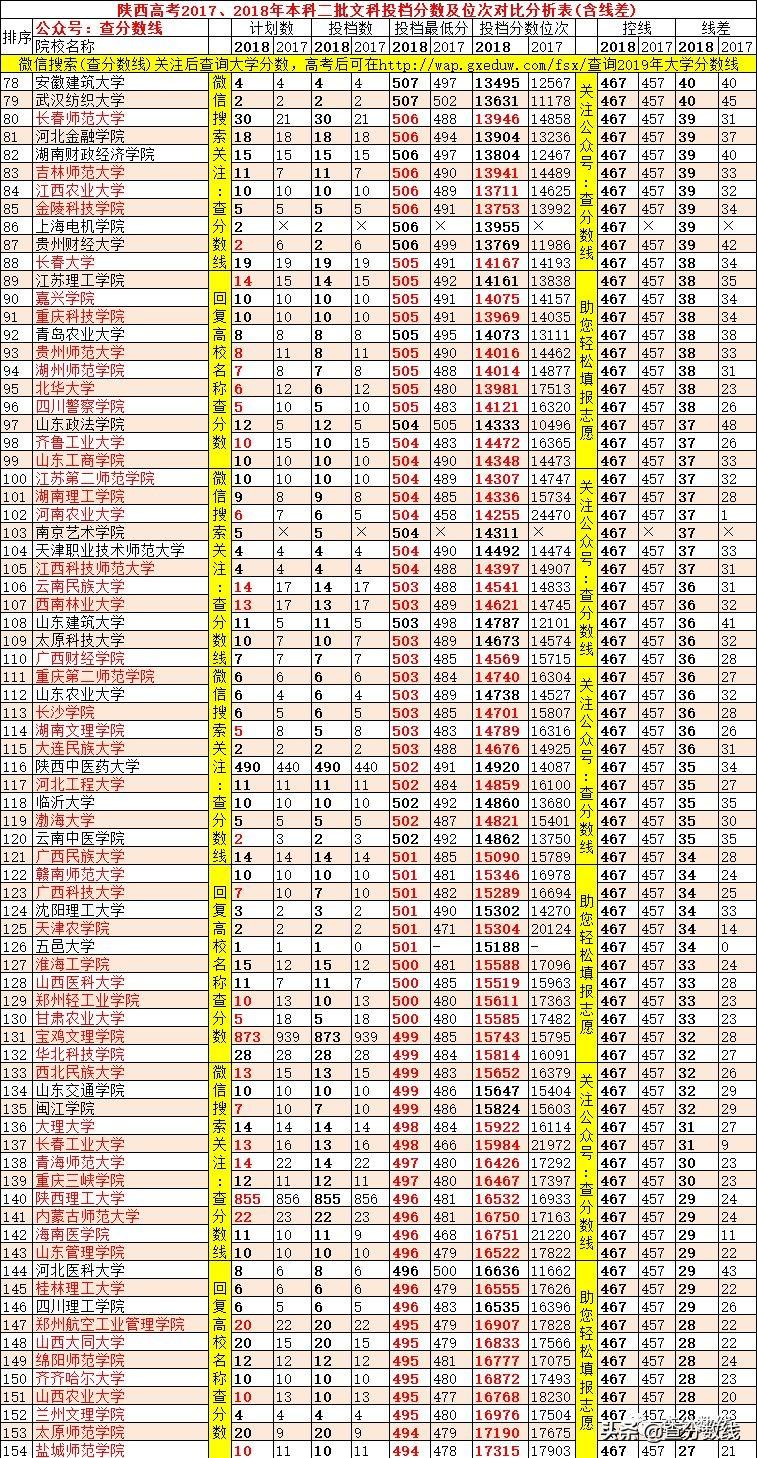 2017文史投档线_2020年文史投档线_2020本科批文史投档线