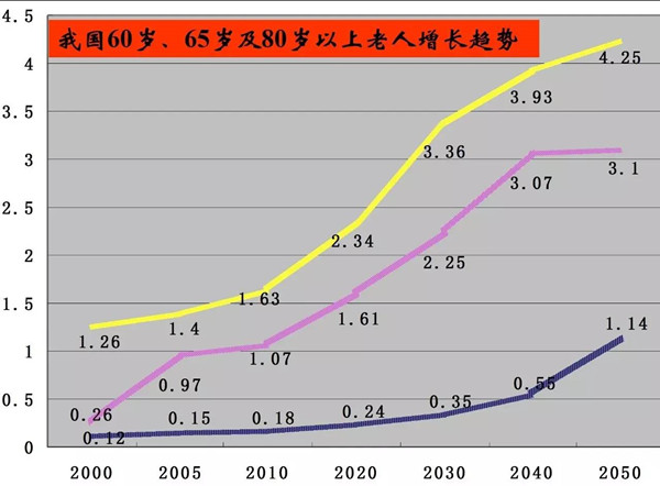 江立华：老龄化人口是社会的负担吗？