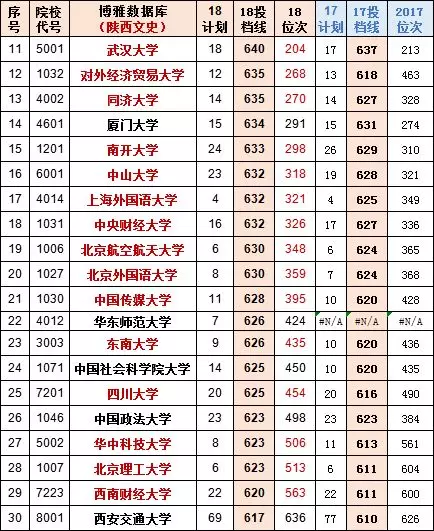 2017文史投档线_文史投档线是什么意思啊_2021文史投档线