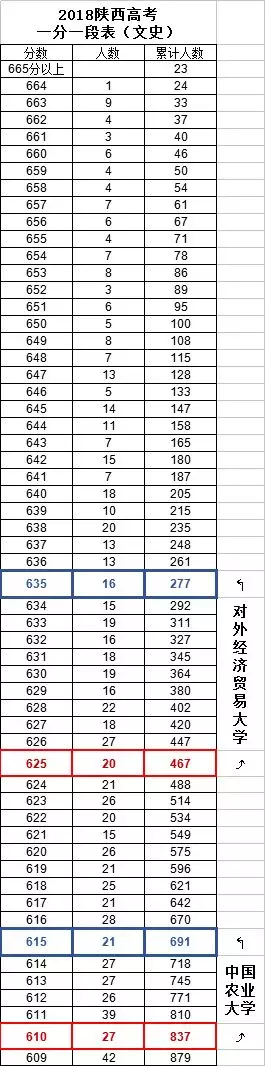 2021文史投档线_2017文史投档线_文史投档线是什么意思啊