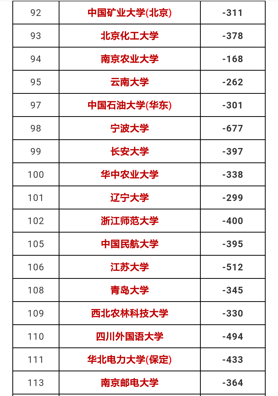 2017文史投档线_文史投档线是什么意思啊_2021文史投档线