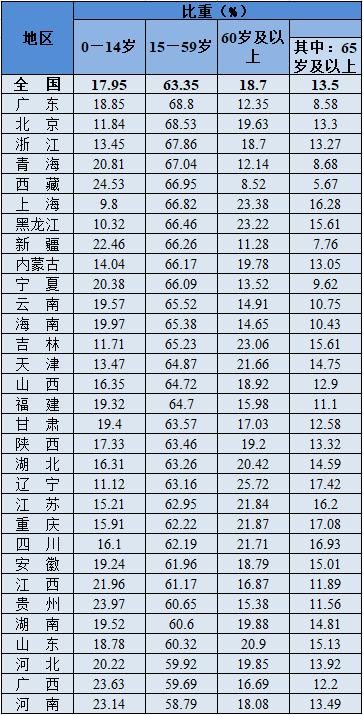 老龄化社会给养老带来哪些挑战_老龄化社会利与弊_老龄化社会带来的好处