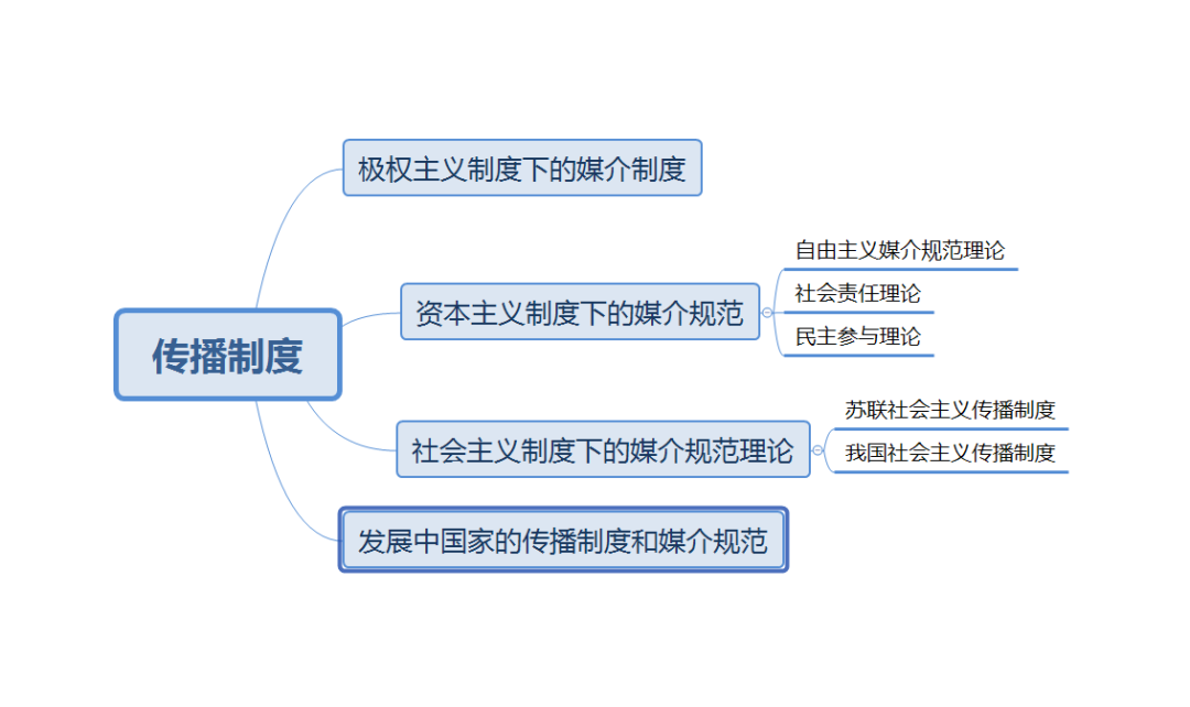 媒介责任社会责任区别_媒介责任社会责任分析_媒介的社会责任