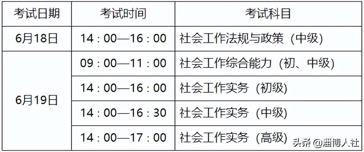 报名！2022年社会工作者、注册计量师考试时间、条件、科目确定~