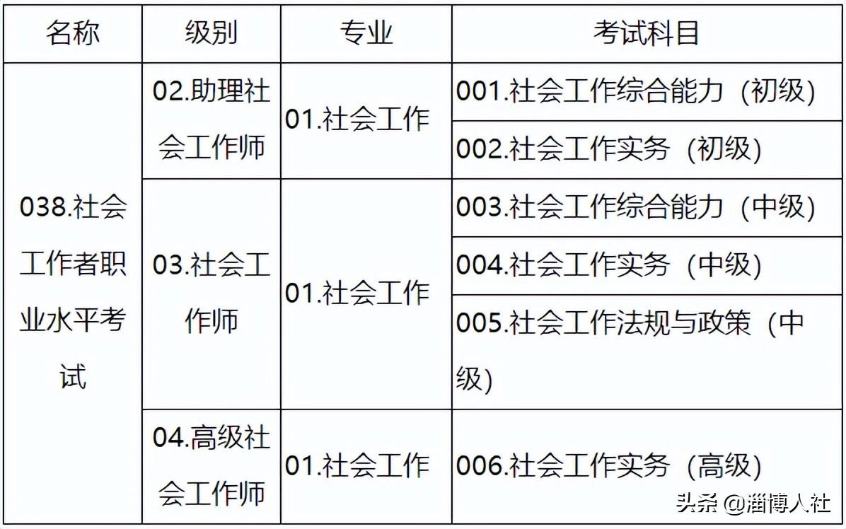 报考社会工作证需要什么条件_社会报考_报考社会工作者是真的吗