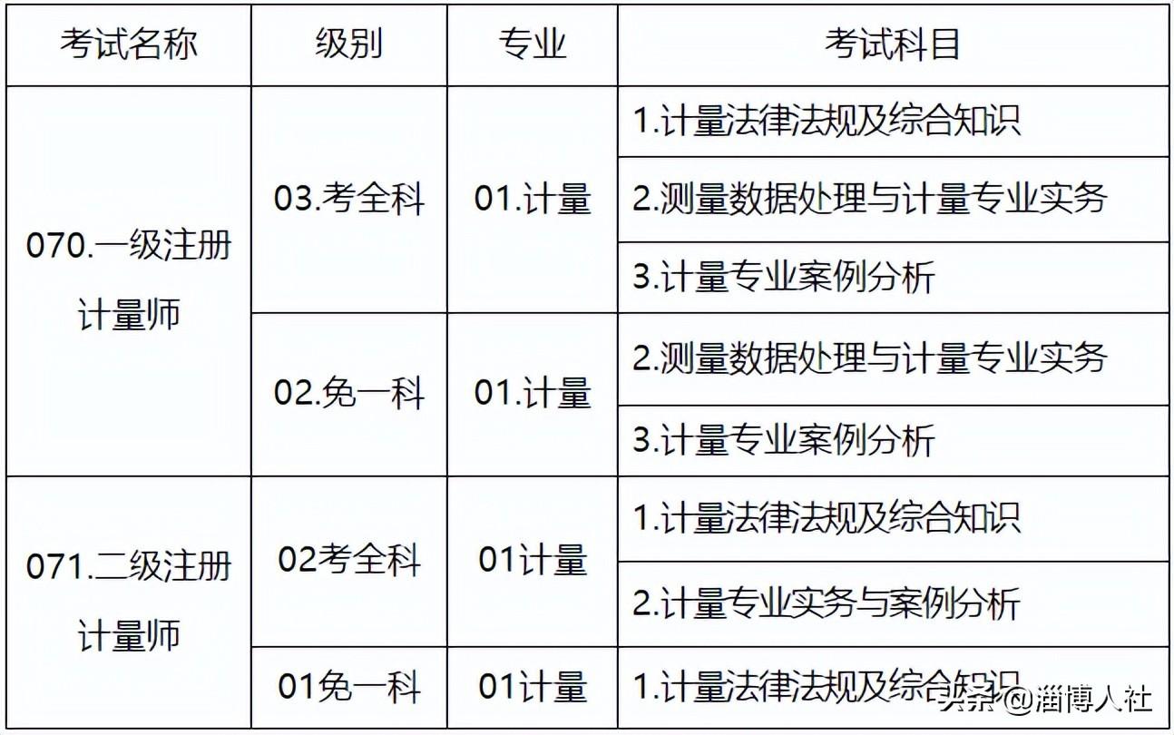 报考社会工作证需要什么条件_社会报考_报考社会工作者是真的吗