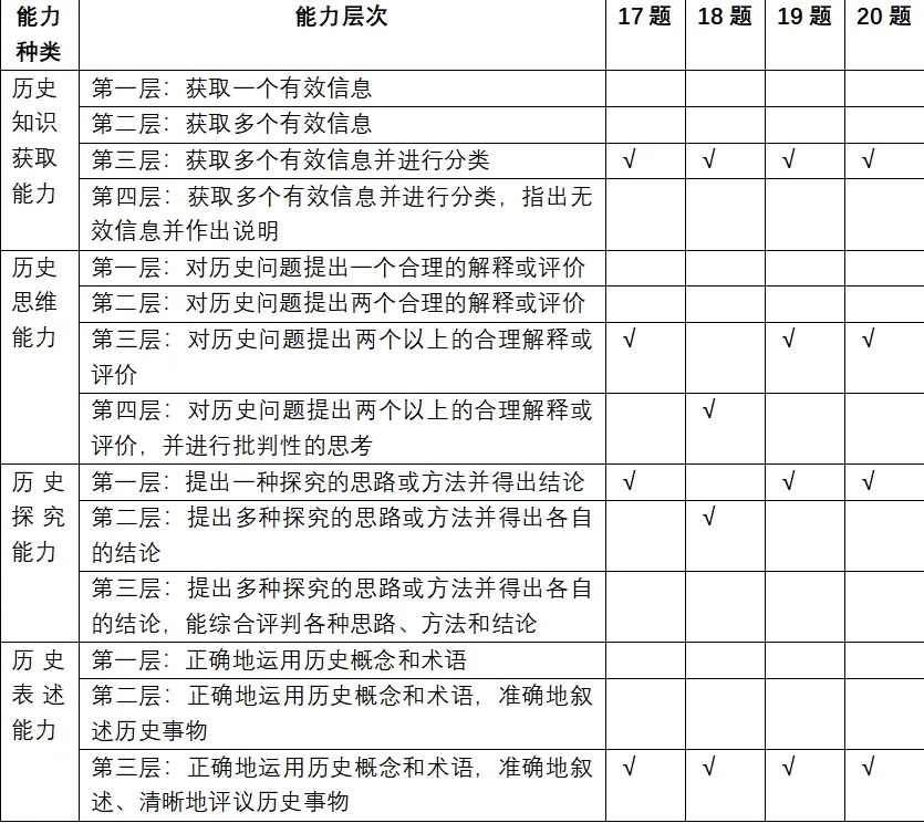 课题高中历史研究个人总结_高中历史研究性课题报告范文_高中历史个人课题研究