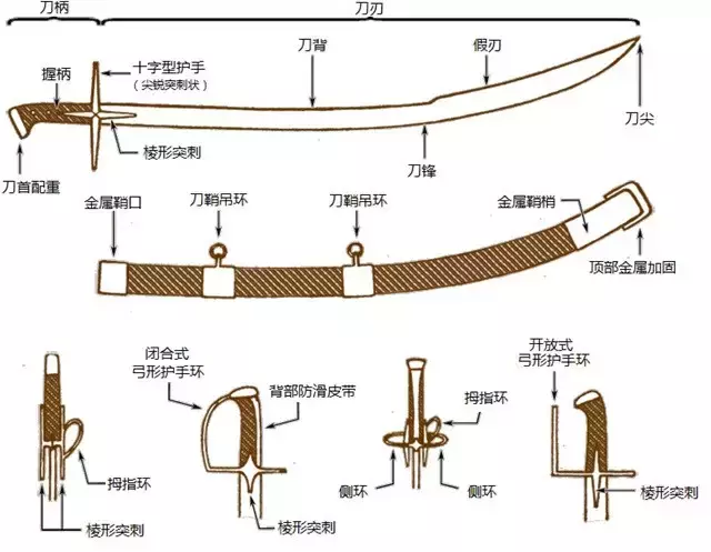 击剑历史简介_击剑历史_击剑历史第一人