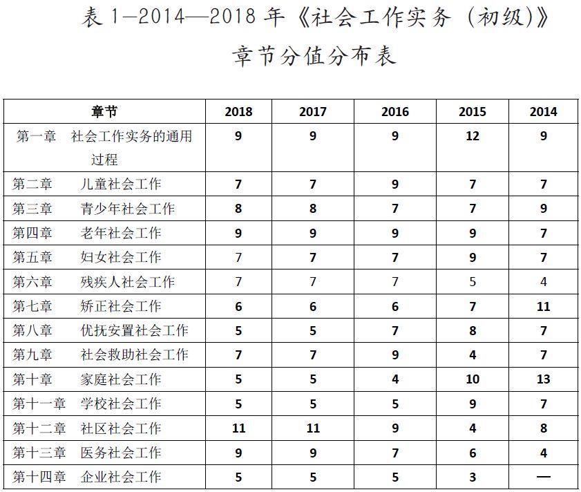 2019年社会工作者成绩查询_2019年社会工作者考试公告_2019年社会工作者考试