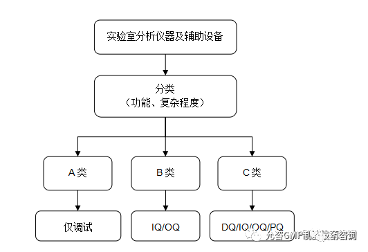 硝苯类药物_硝苯地平的研发历史_硝苯胂酸