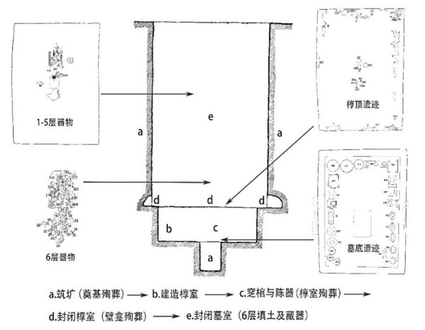 考古发现对于历史研究的意义_考古发现是历史研究的重要依据_考古发掘在历史研究中的重要性