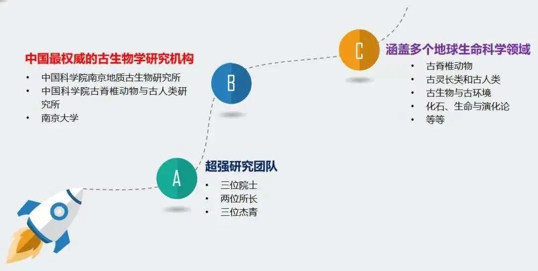 奥秘地球探索人类历史研究_探索人类的奥秘什么意思_人类探索地球奥秘的历史