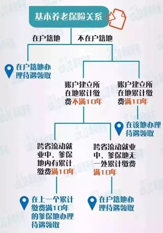 北京市保险社会网上服务平台_北京市社会保险_北京保险社会网上平台