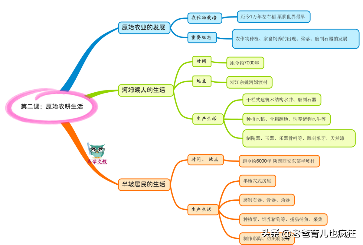 初中历史学好的窍门_如何学好初中历史_初中历史学好有什么用