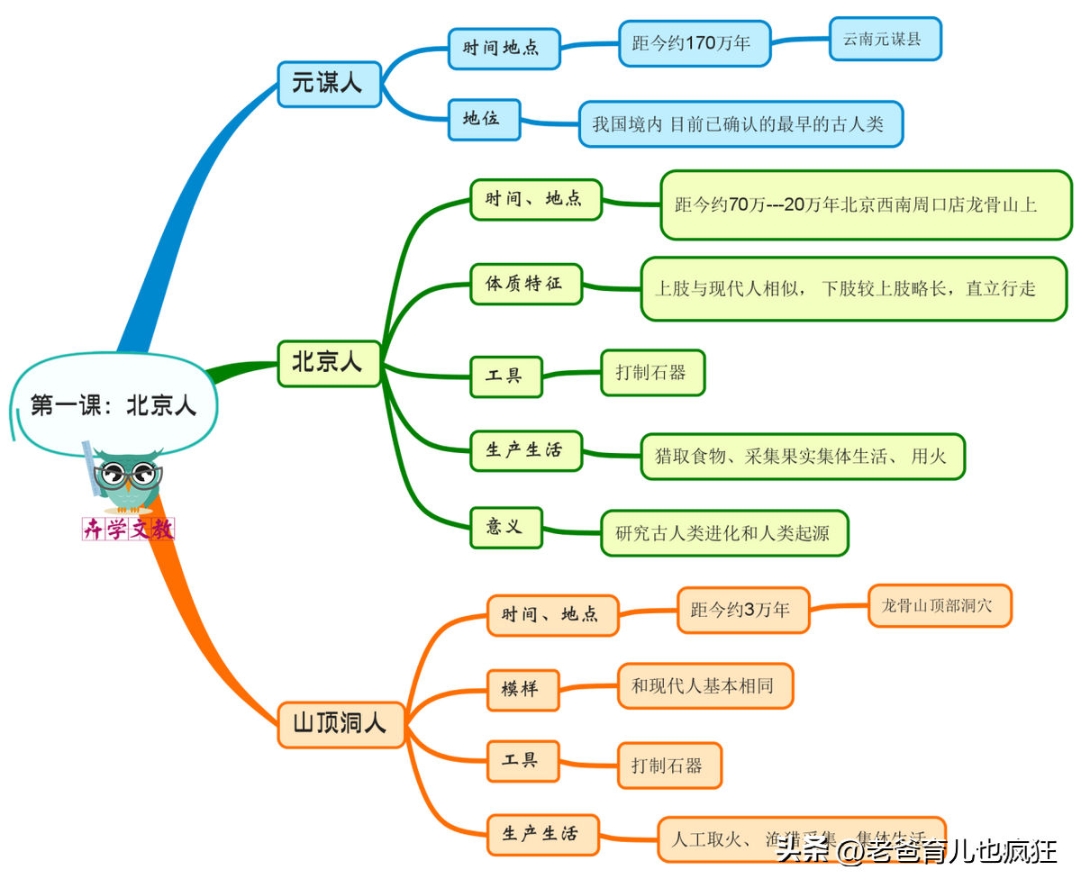 初中历史学好的窍门_初中历史学好有什么用_如何学好初中历史