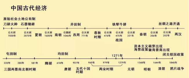 初中历史学好的窍门_如何学好初中历史_初中历史学好的方法