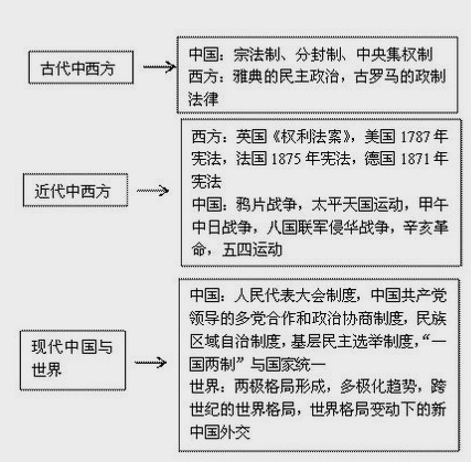 如何学好初中历史_初中历史学好的窍门_初中历史学好的方法