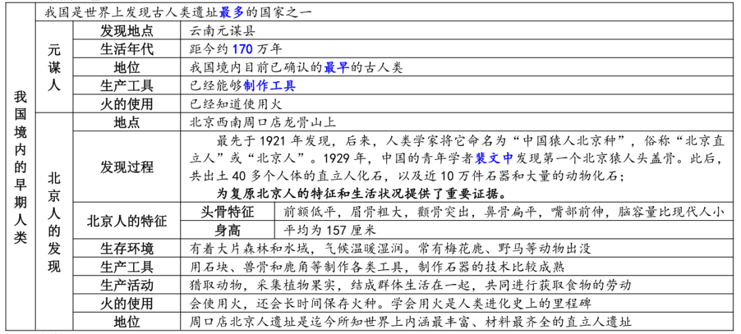 北京人的发现对于研究古人类什么的历史具有_北京古人类发现的重要意义_北京古人类研究所