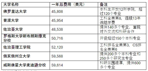 学校美国政治难不难_美国学校_学校美国白蛾防控方案