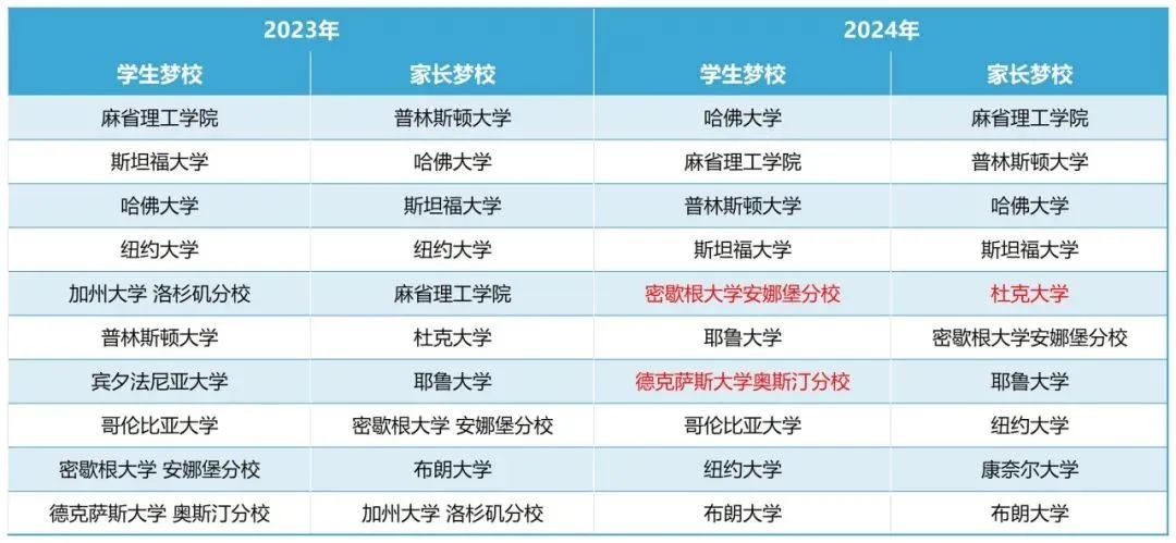 美国学校_学校美国白蛾防控方案_学校美国绑架案改编的电影