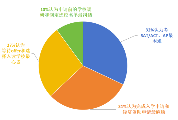 美国学校_学校美国绑架案改编的电影_学校美国白蛾防控方案