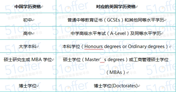 英国教育体系介绍