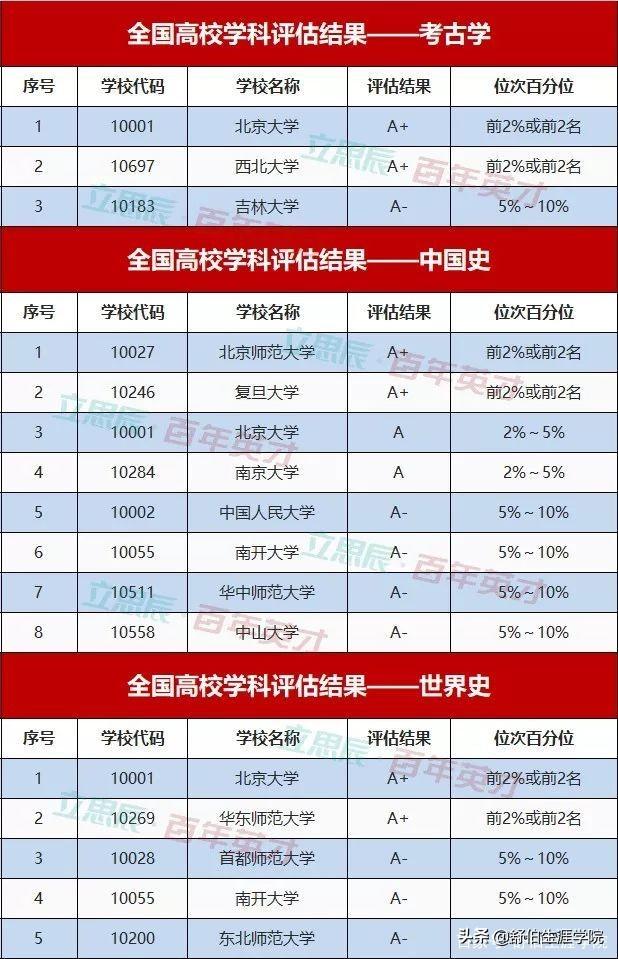 文史类金融_金融类文科_文史类金融学