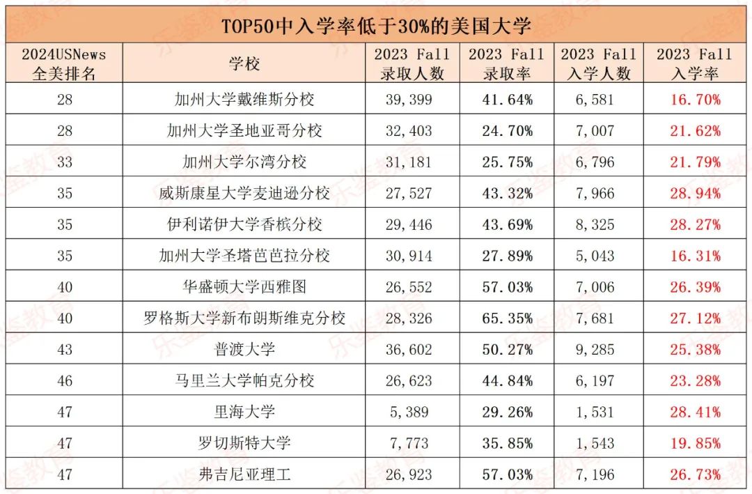 学校美国政治难不难_美国学校_学校美国白蛾防控方案