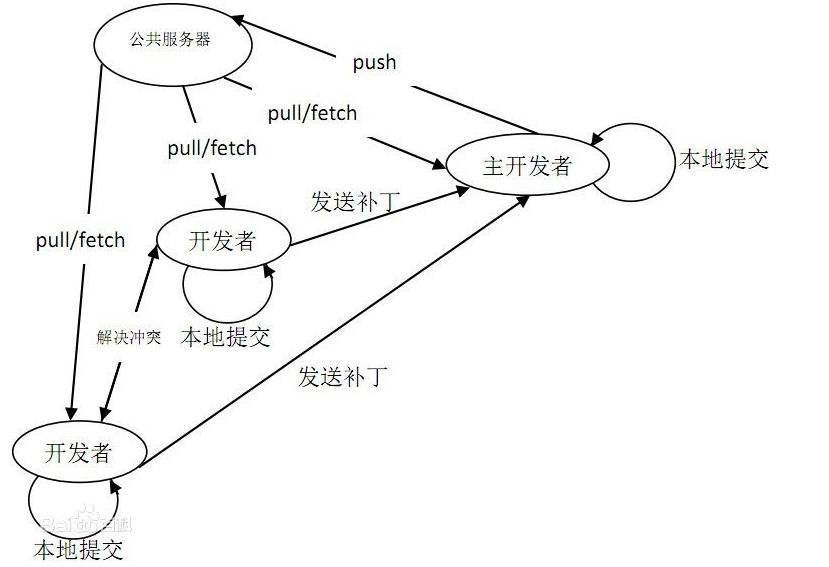 svn回退上个版本_svn回退到历史版本_svn回退历史版本