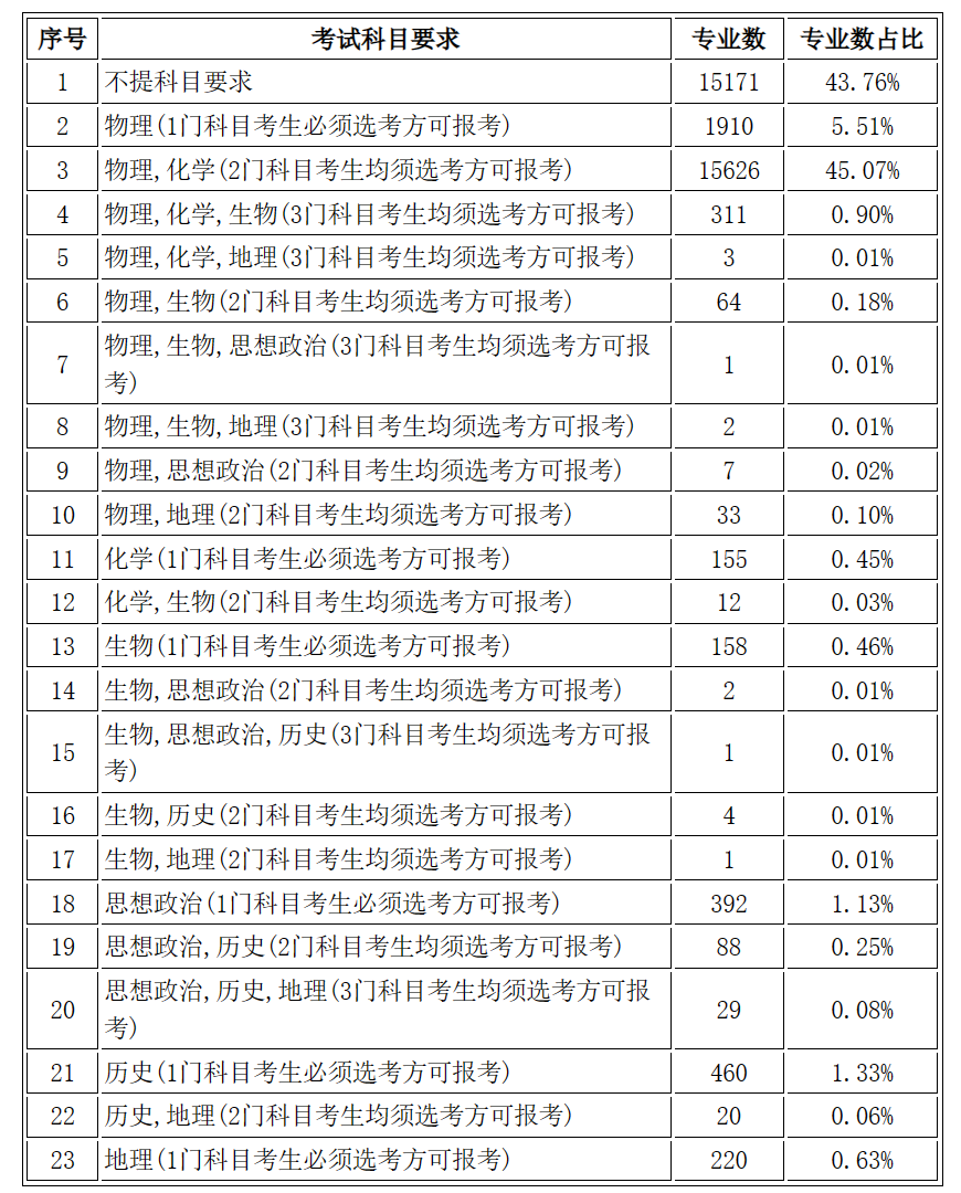 文史类金融_文科金融业_金融专业属于文史类吗