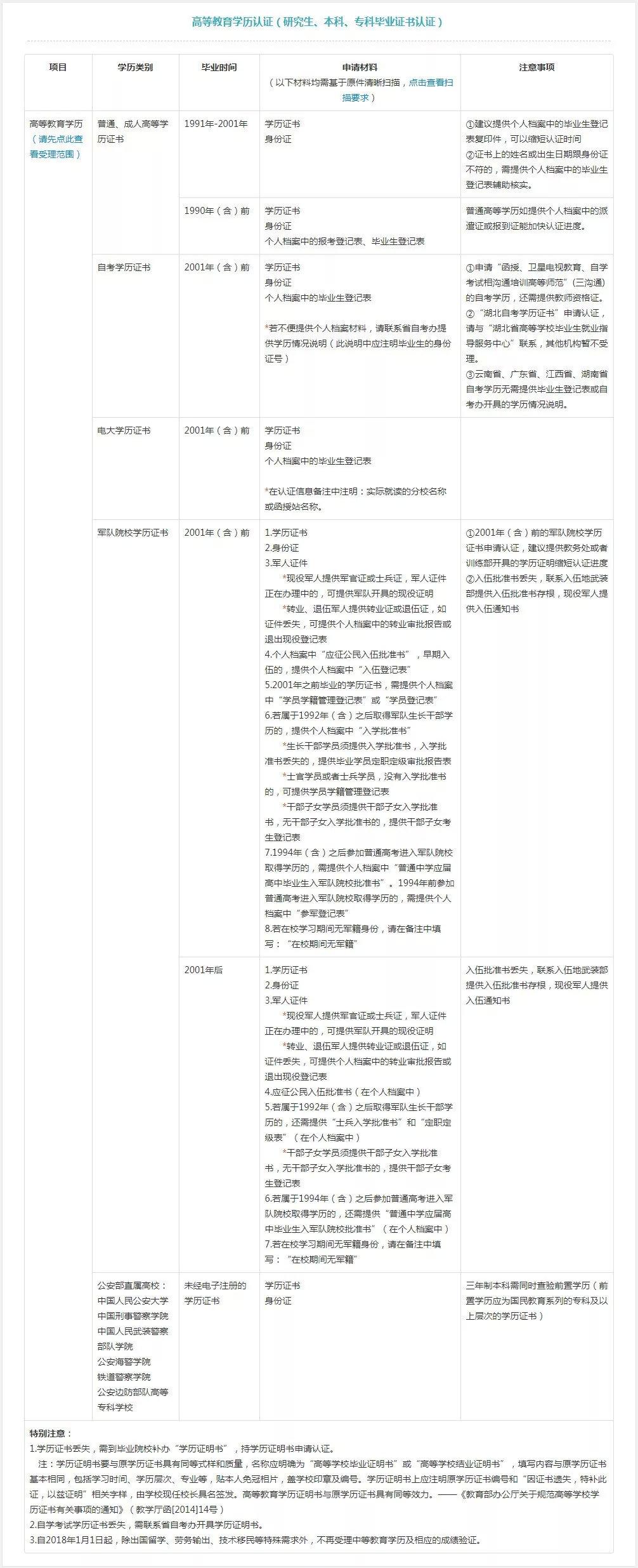 中国学信网_中国学信网管网_中国学信网app下载