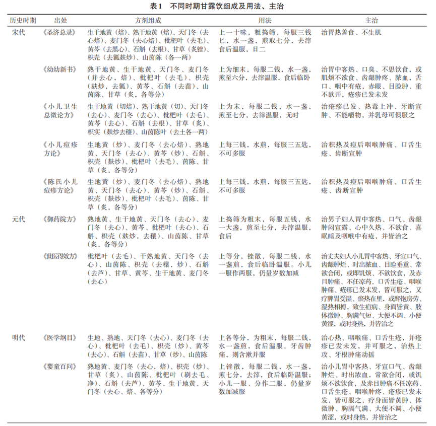 经典名方甘露饮的古代文献考证