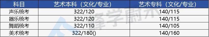 文史类专业包括什么工作_文史类包括哪些专业_文史类专业包括哪些