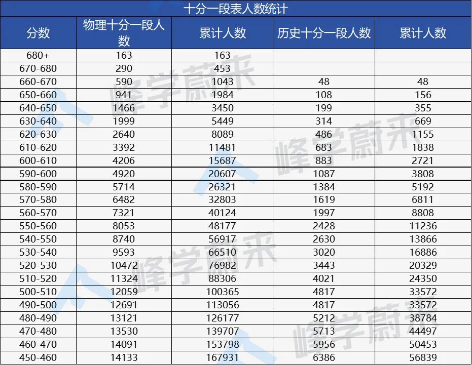 文史类包括哪些专业_文史类专业包括哪些_文史类专业包括什么工作