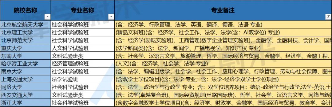 文史类专业包括哪些_文史类专业包括什么工作_文史类包括哪些专业