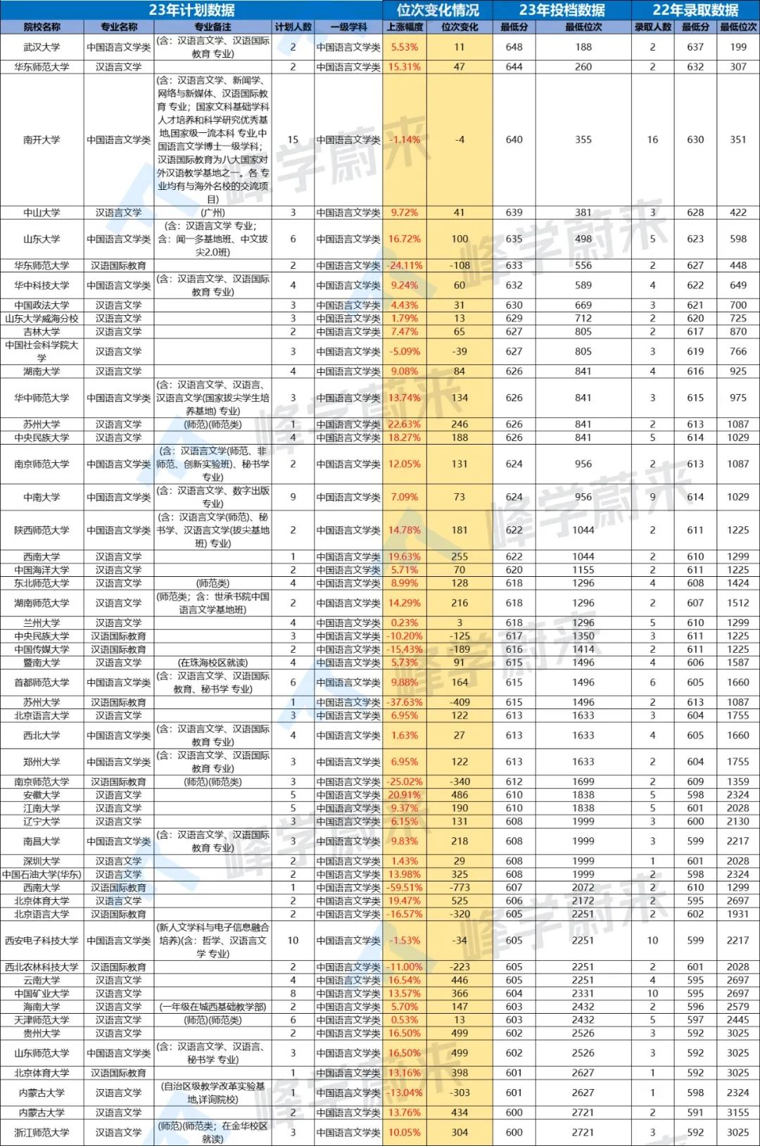 文史类专业包括什么工作_文史类专业包括哪些_文史类包括哪些专业