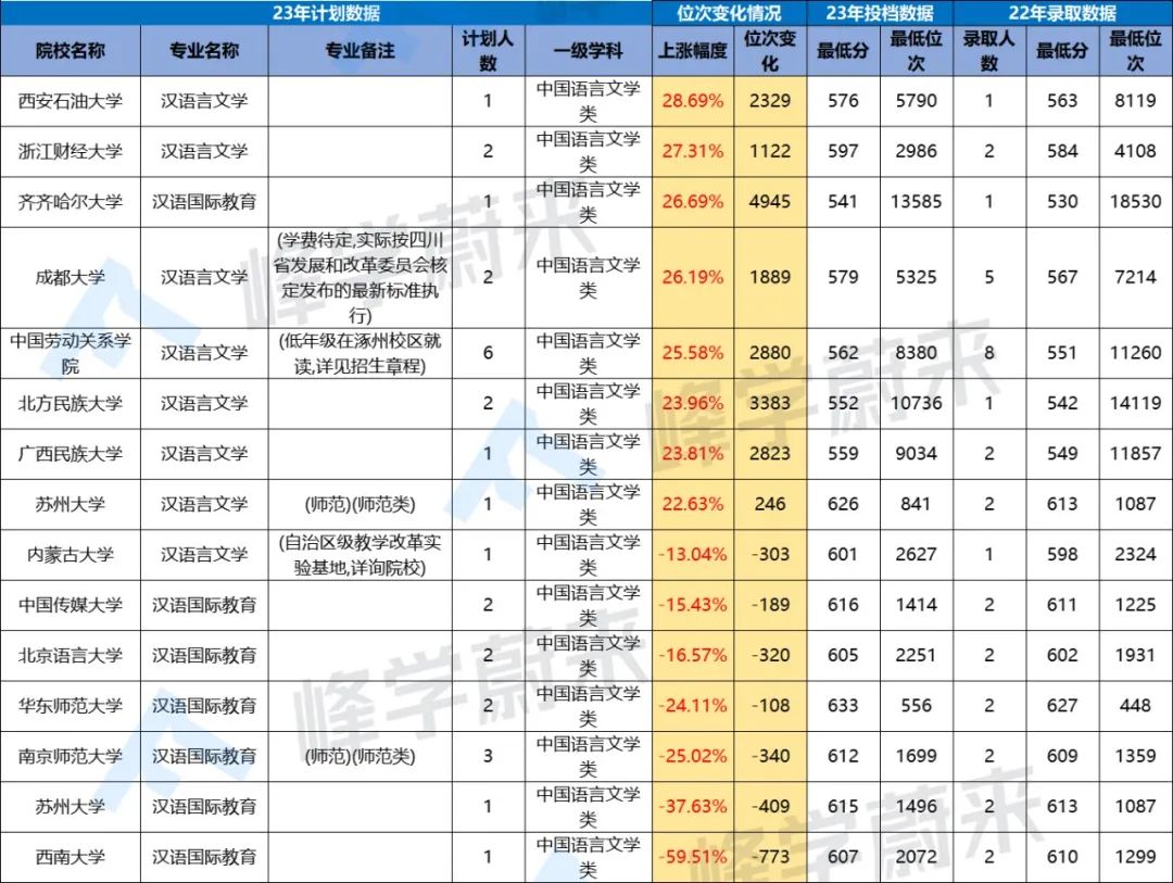 文史类包括哪些专业_文史类专业包括哪些_文史类专业包括什么工作