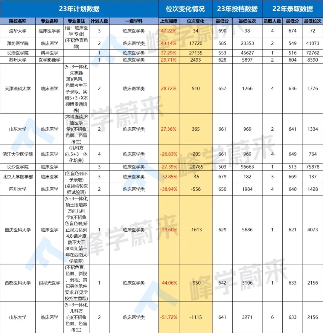 文史类包括哪些专业_文史类专业包括什么工作_文史类专业包括哪些