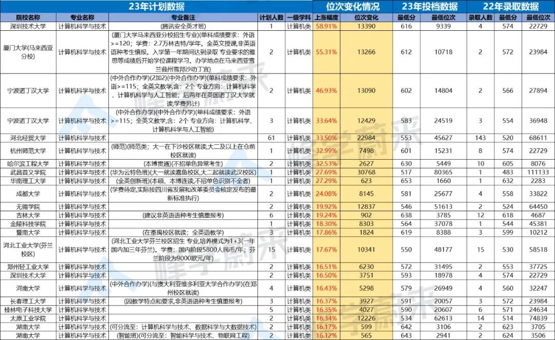 文史类包括哪些专业_文史类专业包括什么工作_文史类专业包括哪些