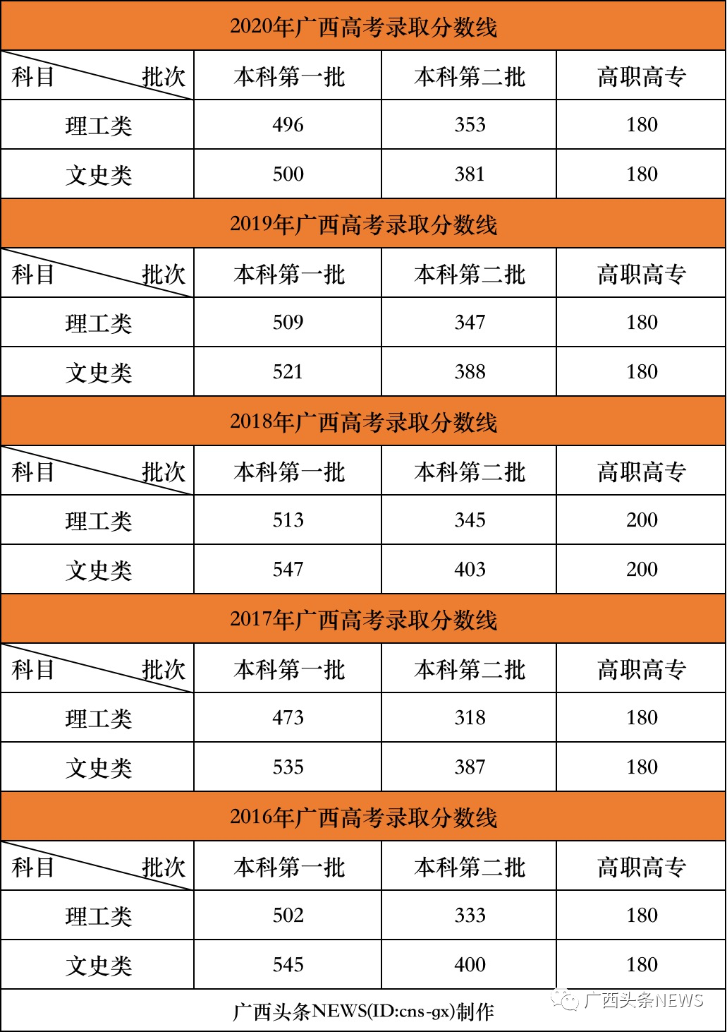 文史类包括哪些专业_文史类专业包括英语吗_文史类专业包括法学吗