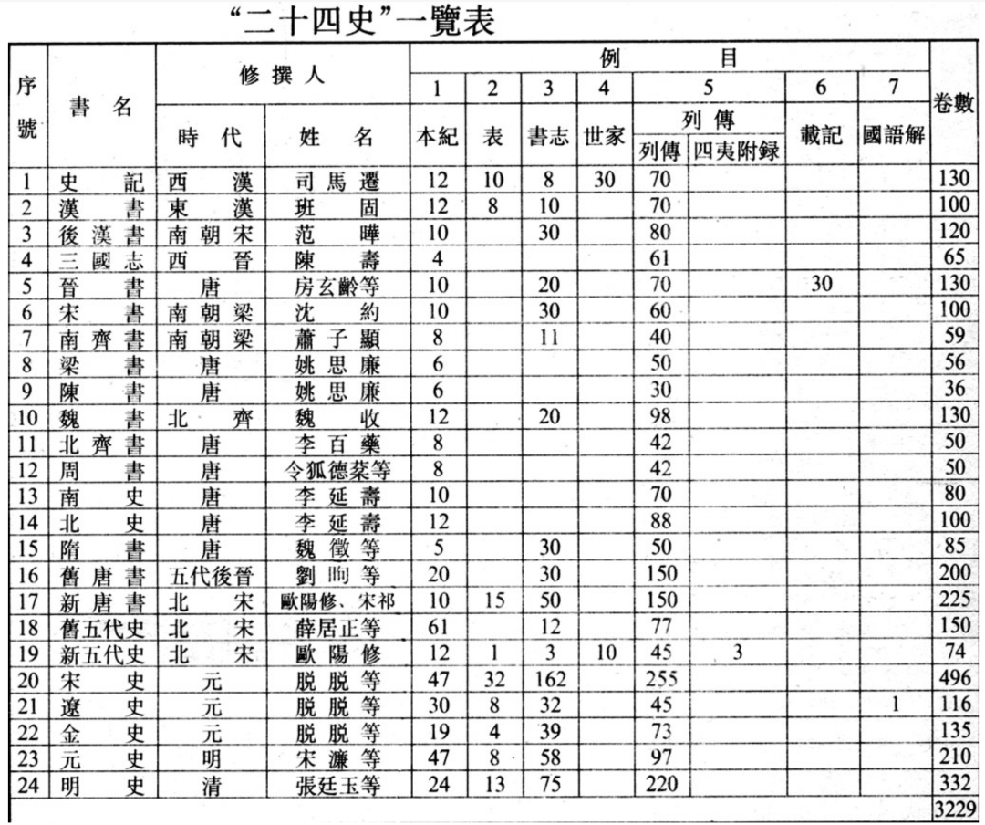 清史稿_清史稿_清史稿