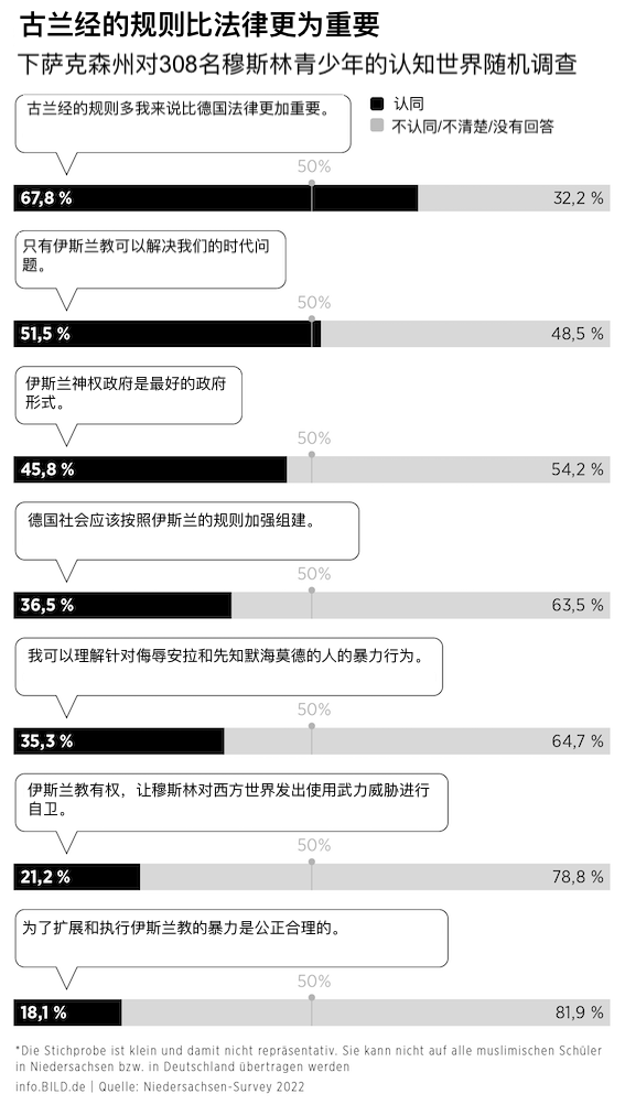 德国学校到底受伊斯兰文化影响有多严重？